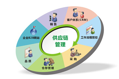 新農利合集團 構筑現代農業供應鏈管理新生態